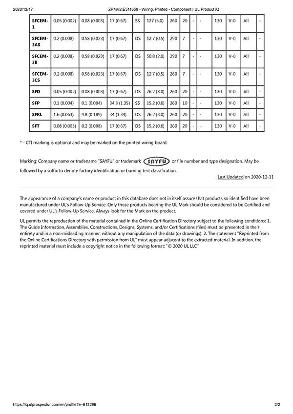 PCB manufacturer from China