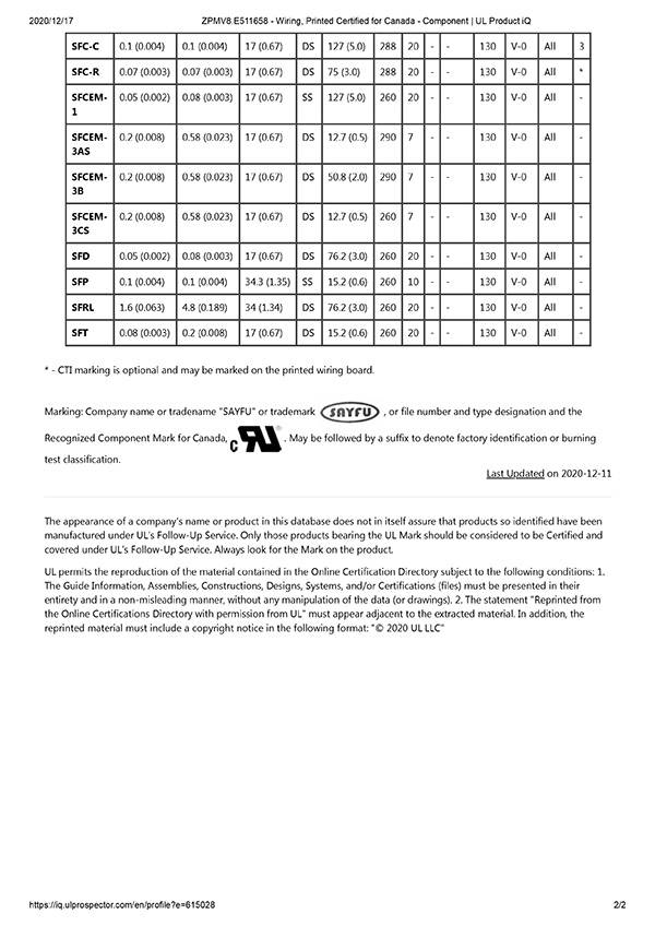 PCB manufacturer from China