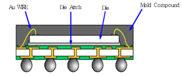 CSP IC Substrate,pcb board