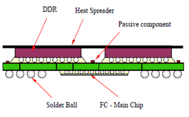 MCM IC Substrate,PCB manufacturer 