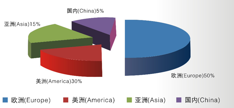 pcb factory, market share of pcb manufacturer