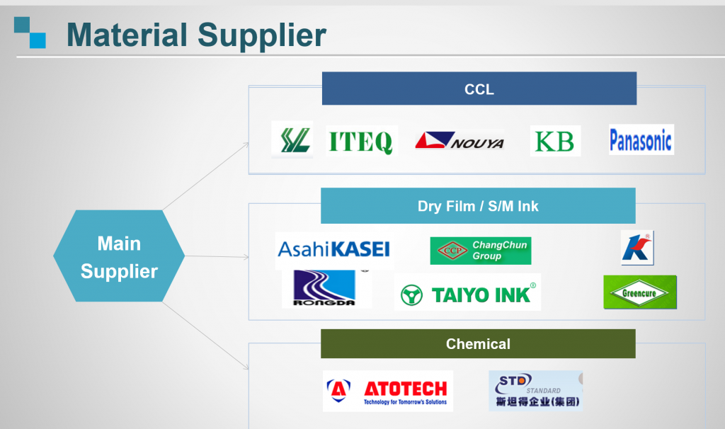 pcb material supplier, PCB industry, pcb manufacturing in China