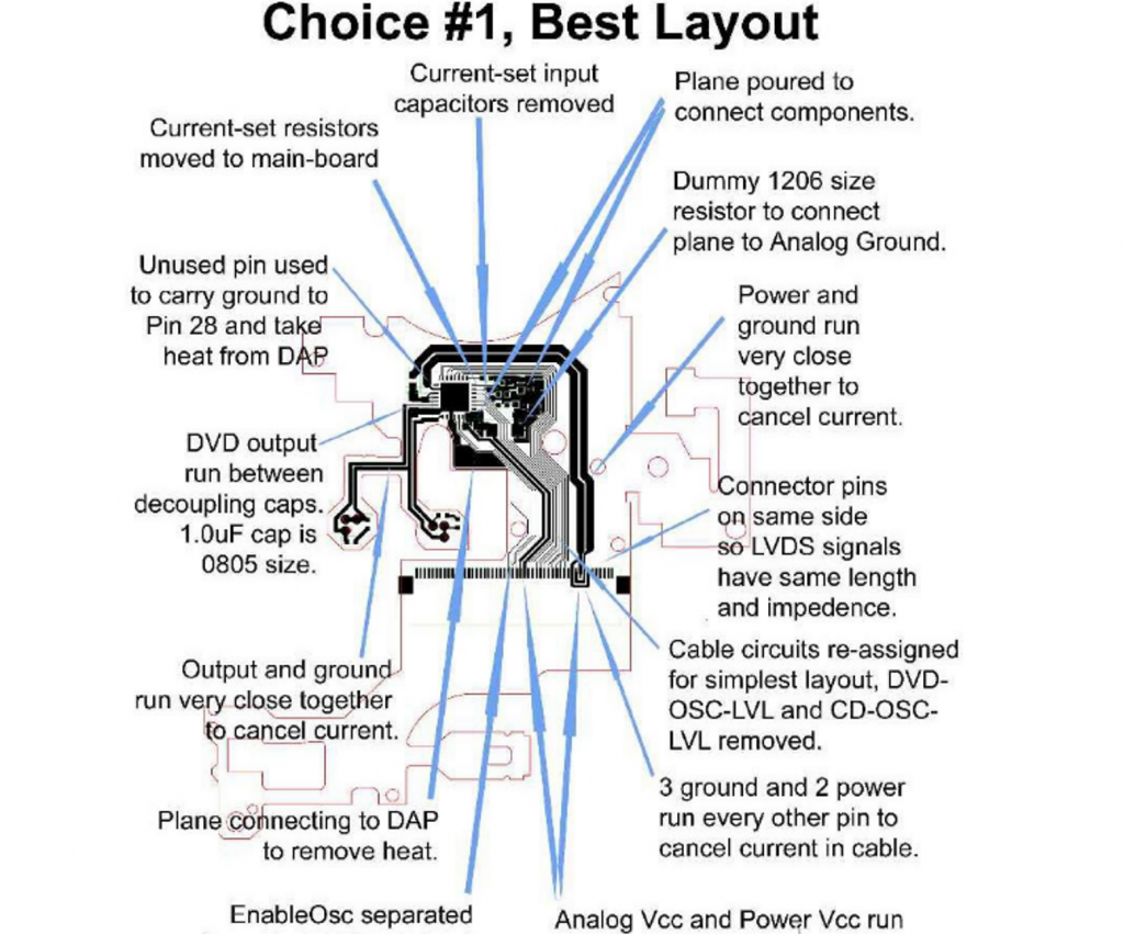 China PCB manufacturer,Print circuit board design