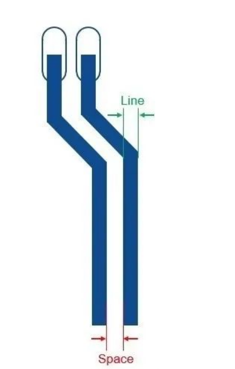 flip chip packages board