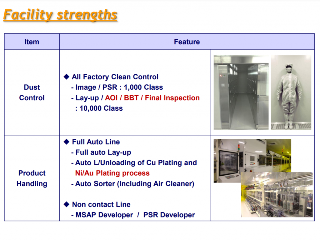HDI pcb IC substrates,carrier board factories
