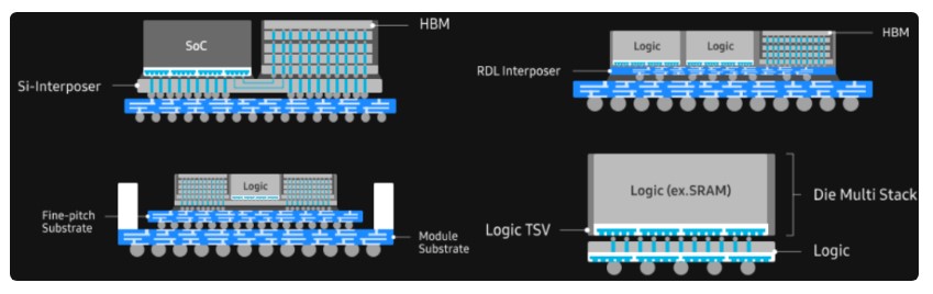 China's integrated circuit packaging