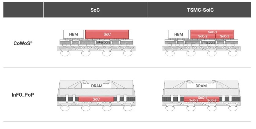 integrated circuit industry