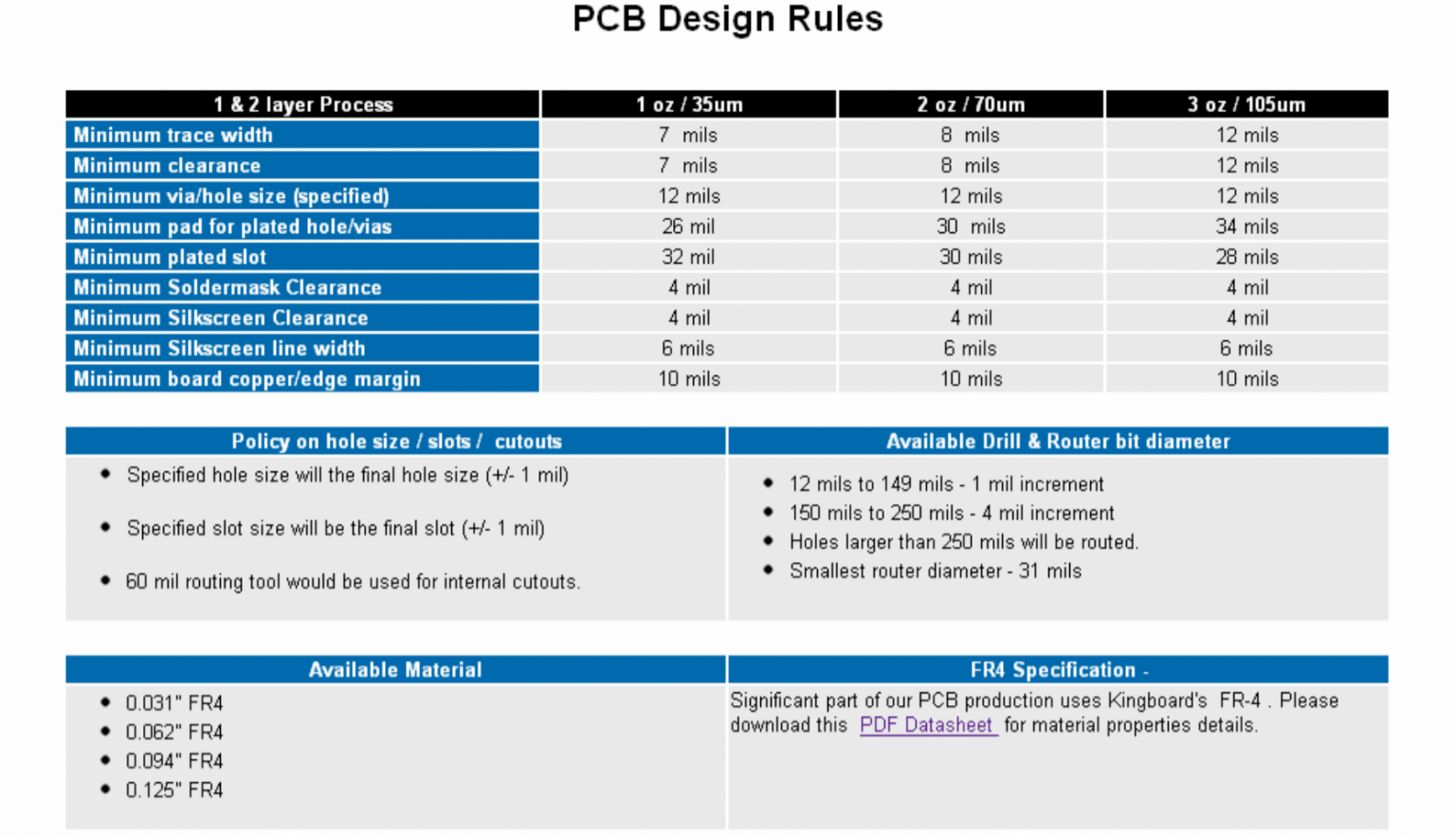 PCBA Design and Production - Complete Process Solution