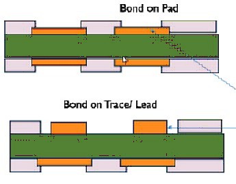 How to Make Custom PCB Board