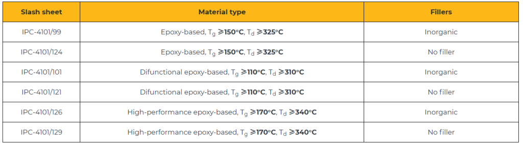 PCB IPC standard