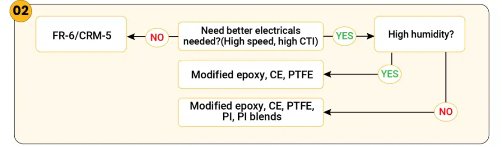 Materials for Superior Electrical Properties