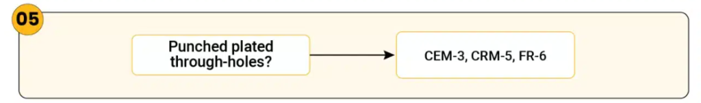PCBs Utilizing Punch-Plated Through Holes