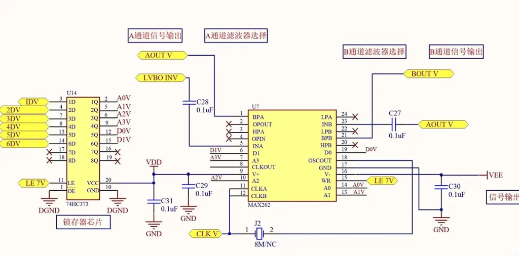 PCB design